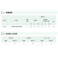 2027年度东京都立立川国际中等教育学校附属小学一年级招生名额等