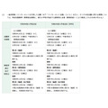 普通名额的招募日程与内容