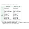 海外归国及在京外国儿童名额的招募日程与内容