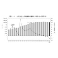 人口及人口增长率的变化趋势（1920年～2025年）