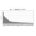 各都道府县人口（2025年）