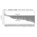 各都道府县人口增减率（2015年～2020年、2020年～2025年）