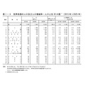 世界各国人口及人口增长率 人口排名前20的国家（2015年～2025年）