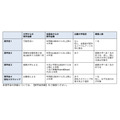 奖学金种类