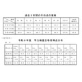 过去3年的平均分变化趋势/2026年度学力测试合格者分数分布