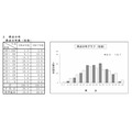社会科的分数分布