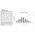 数学の得点分布
