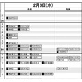 首都圏・男子2月3日