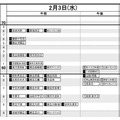 首都圏・女子2月3日