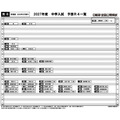 【2027年初中入学考试】日能研“2022年预测偏差值一览表”首都圈·关西·东海地区5月版