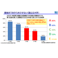 即使在模拟考试中被评为D级,仍有42.9%的学生坚持报考第一志愿直至最后,最终成功录取