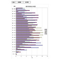 教科別得点分布図(全日制・合格者)