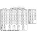 学力测试成绩概况(普通入学)