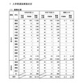 招生选拔实施情况