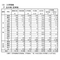 入学者数(全日制・定時制)