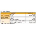 大学入学考试费