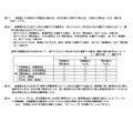 2027年度大学招生选拔相关大学入学共通测试 各学科及科目的出题方法等