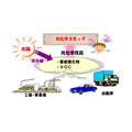 光化学烟雾