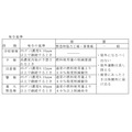 光化学烟雾发布标准