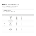 2026年 大学录取人数 高中排名“电气通信大学”