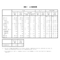 人口动态概览