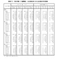 按母亲年龄（5岁年龄组）和出生顺序划分的出生人数年度变化