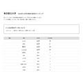 2026年 大学录取人数 高中排名“东京都立大学”
