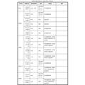 面向初中生的说明会、体验入学等<按学校分类>