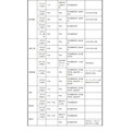 面向初中生的说明会、体验入学等<按学校分类>