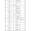 面向初中生的说明会、体验入学等<按学校分类>