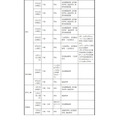 面向初中生的说明会、体验入学等<按学校分类>