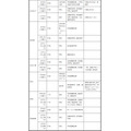 面向初中生的说明会、体验入学等<按学校分类>