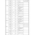 面向初中生的说明会、体验入学等<按学校分类>