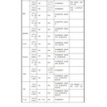 面向初中生的说明会、体验入学等<按学校分类>