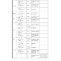 面向初中生的说明会、体验入学等＜按学校分类＞
