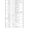面向初中生的说明会、体验入学等＜按学校分类＞