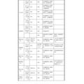 面向初中生的说明会、体验入学等＜按学校分类＞