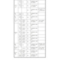 面向初中生的说明会、体验入学等＜按学校分类＞