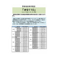 警察咨询专线“#9110”