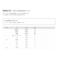 2026年 大学录取人数 高中排名“横滨国立大学”