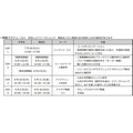 活动日程