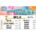 人力资源部