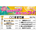 语言类