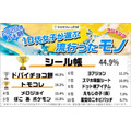 产品类