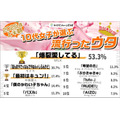 歌曲类