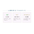6天内完成培育的“3个步骤”