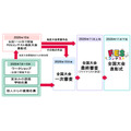 第四届FES大赛的主要流程