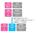 摘自《小学高年级起即可使用:避免英语学习障碍的书》(作者:森圭示)