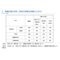 2026年度第二学期(后期)接收工作的实施计划进展情况
