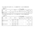義務教育学校、中等教育学校